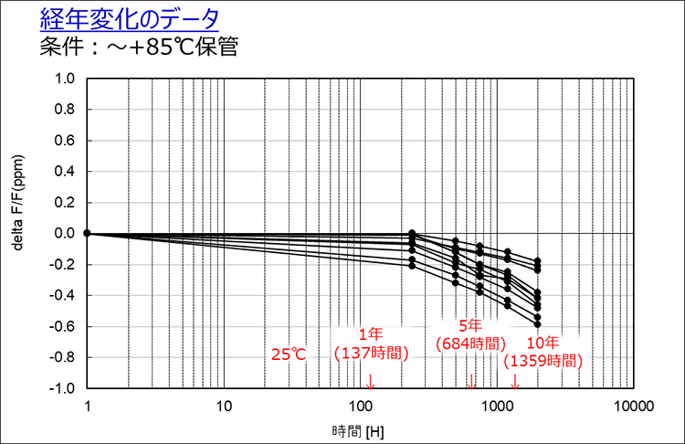 データ例　20MHz 3225サイズTCXO